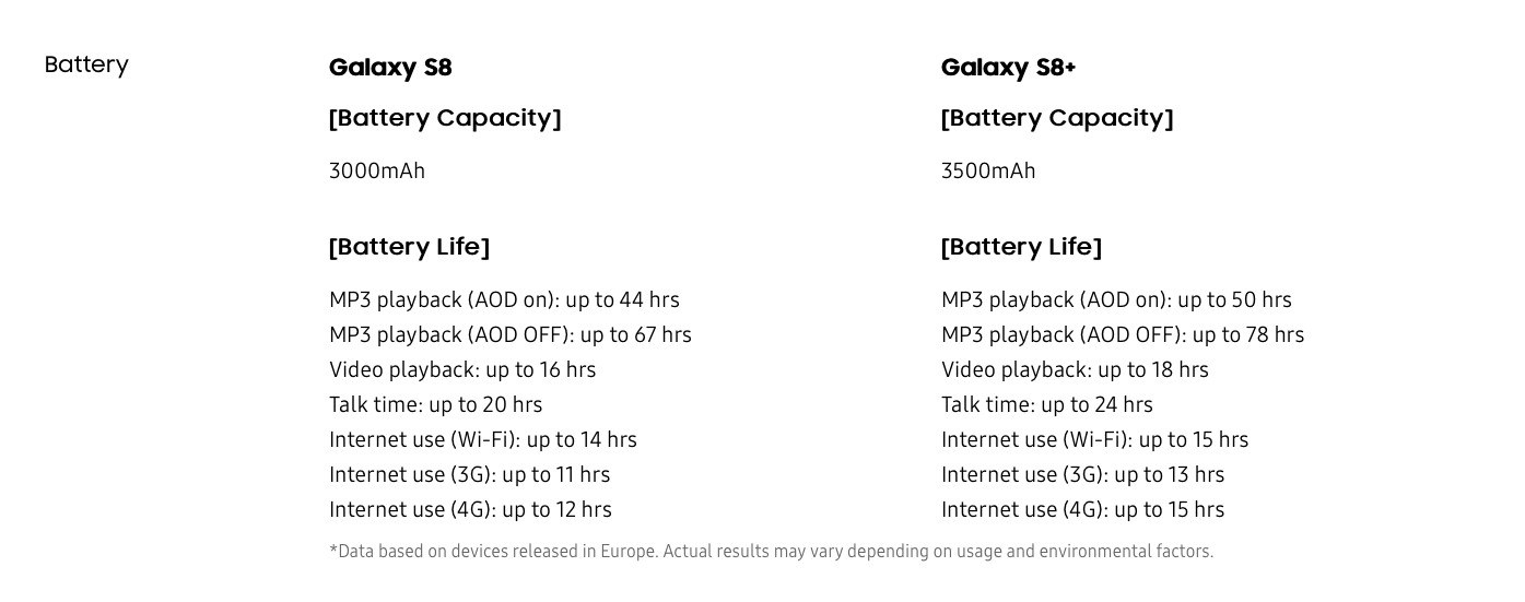 Samsung Galaxy S8 especificaciones batería
