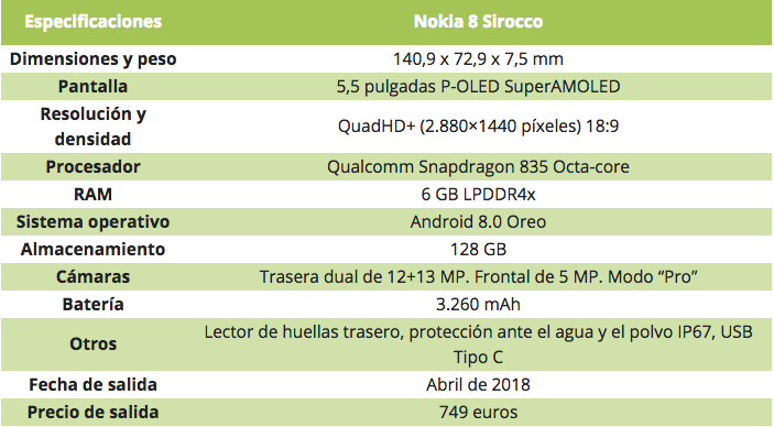 Nokia 8 Sirocco primeras impresiones